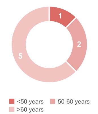 chart-fff2834571024de9ae5a.jpg